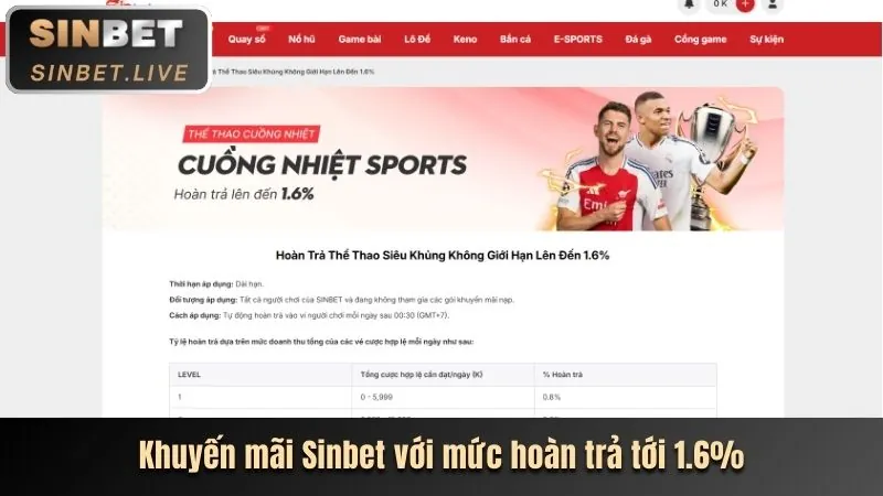 Các loại khuyến mãi 678win info